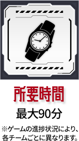 所要時間：最大90分　※ゲームの進捗状況により、各チームごとに異なります。